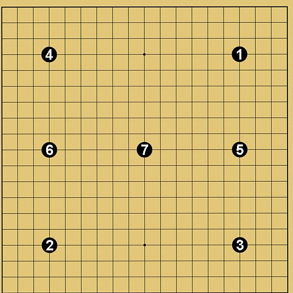 七子局の置き方