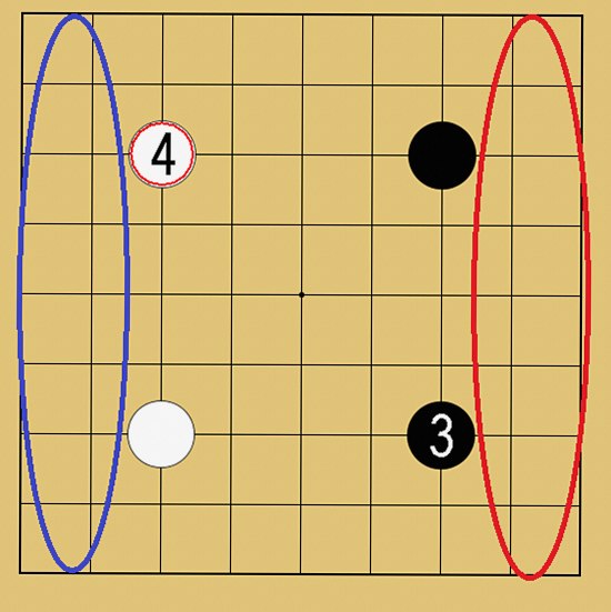 囲碁の序盤の打ち方