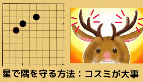 【囲碁の星の基礎】星で隅を守る方法