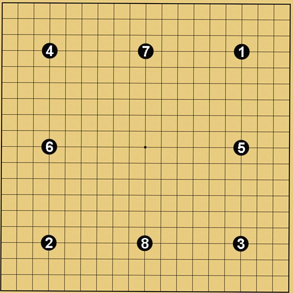 八子局の置き方
