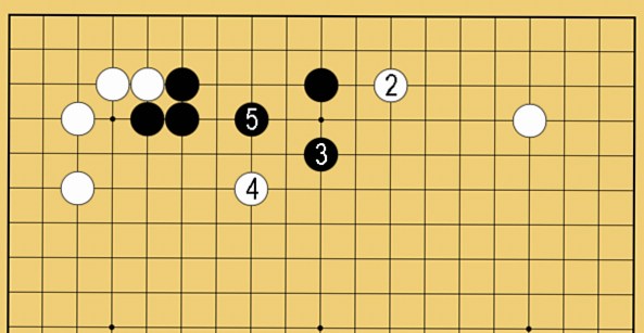 根拠の作り方