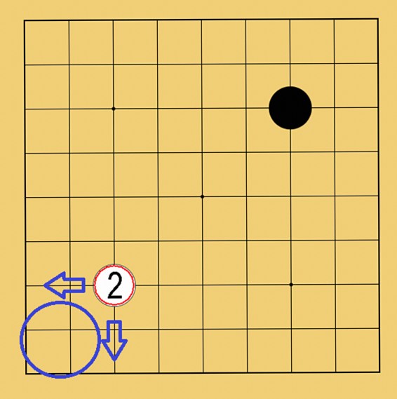 囲碁の序盤の打ち方