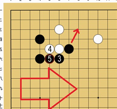 相手が接近してきたときの戦い方の説明図