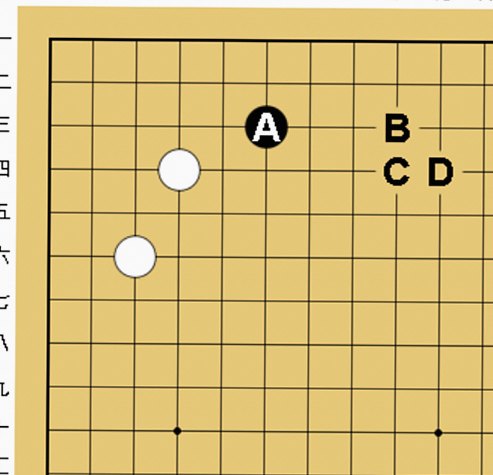 さまざまなヒラキの例