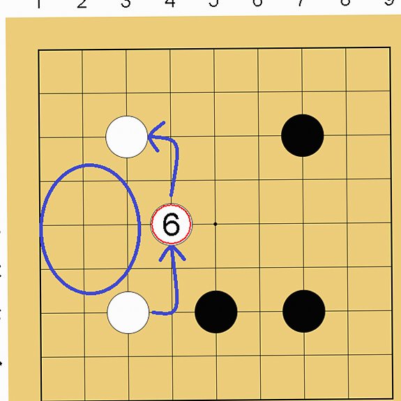 囲碁9路盤の打ち方(序盤)