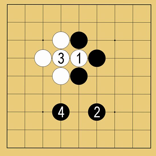 コウの形