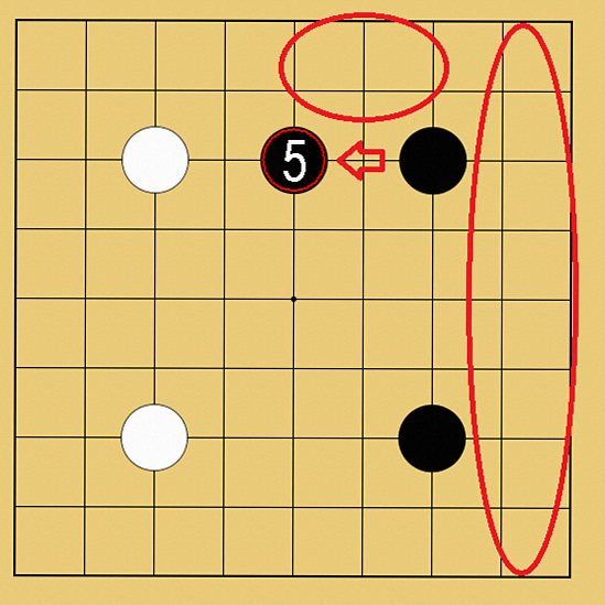 囲碁の序盤の打ち方