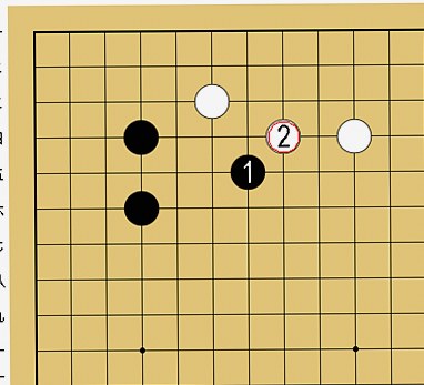 相手が接近してきたときの戦い方の説明図