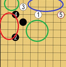 陣地把握の図