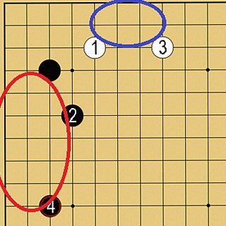 小目の定石②の陣地構成