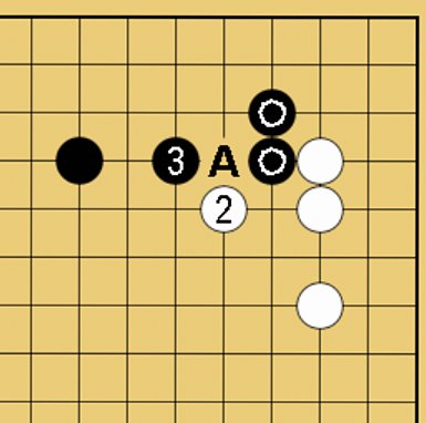 愚形といわれる理由と二立三析も学べる記事の説明図