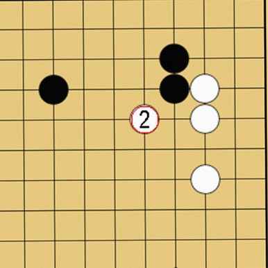 愚形といわれる理由と二立三析も学べる記事の説明図