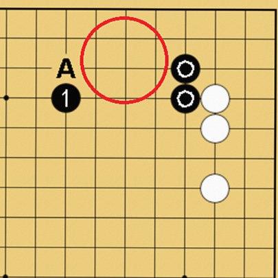 愚形といわれる理由と二立三析も学べる記事の説明図