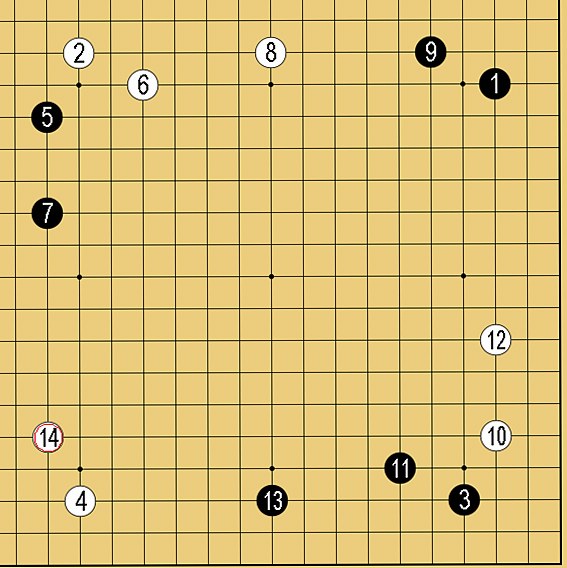 小目の定石②の実戦例