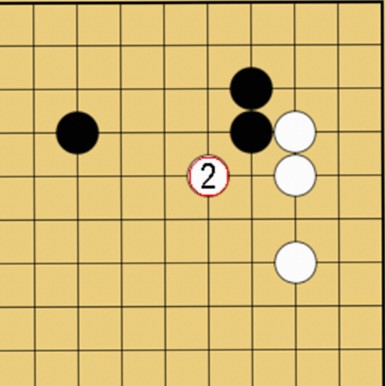 愚形といわれる理由と二立三析も学べる記事の説明図