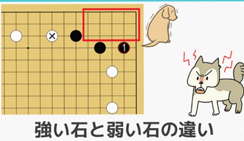 【囲碁の石の強弱の見分け方】根拠と呼吸点（手数）が重要なポイント！