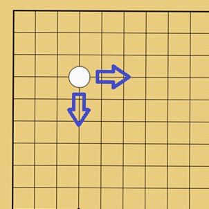 囲碁の星の基本原理
