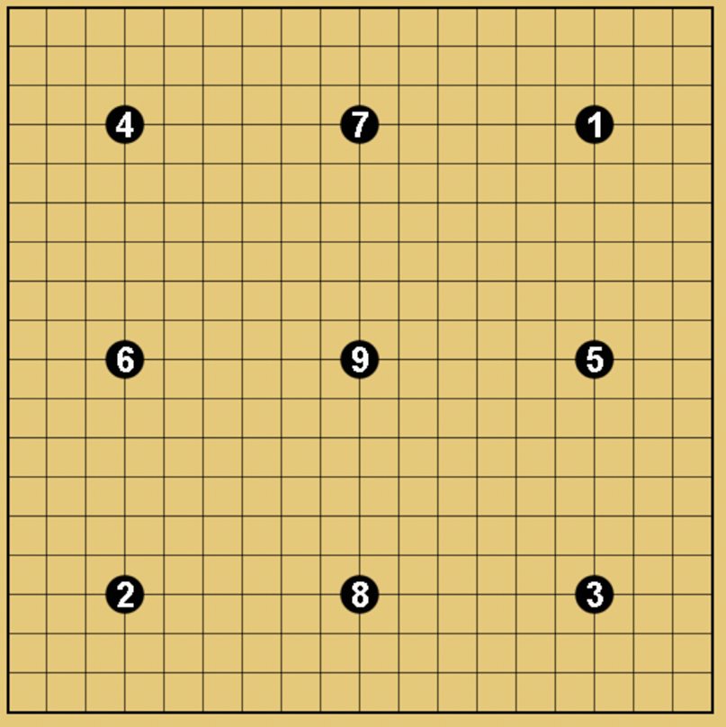 星目（九子局）の石を置く順番