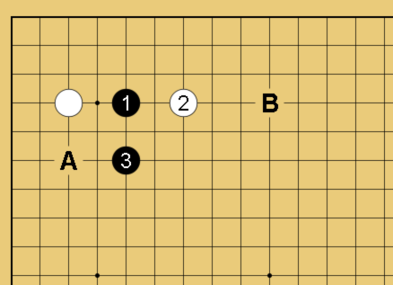 小目の一間高ガカリに対するハサミの図