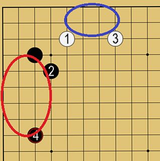 小目の定石①の陣地構成