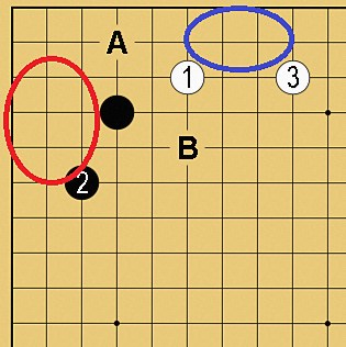 囲碁の定石②の陣地構成