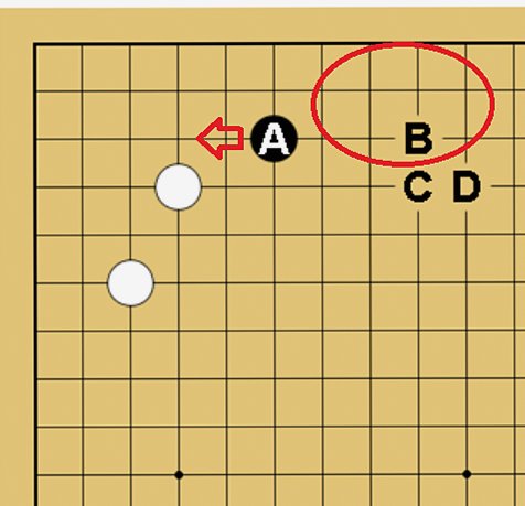 さまざまなヒラキの例