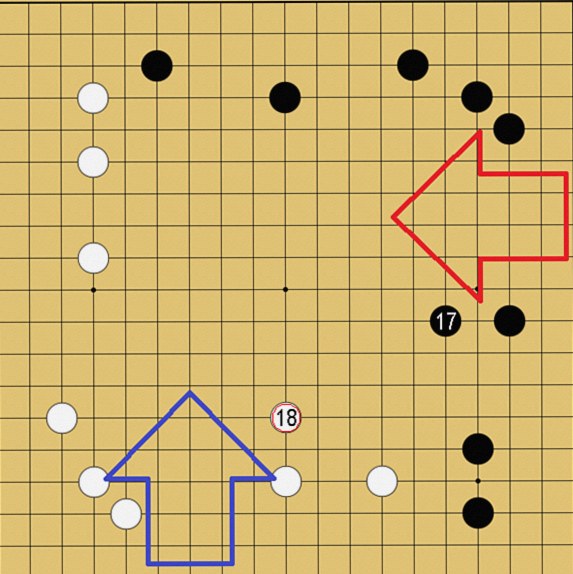 中国流の解説図