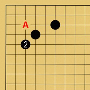 星の守り方 解説図