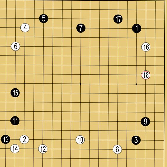 囲碁の定石③の実戦例