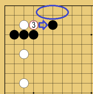 図３７：星で隅を守る方法の碁盤図