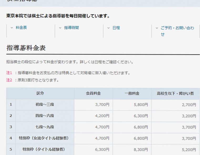 囲碁教室での指導碁料金の目安