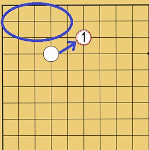 囲碁の星のシマリのイメージ図