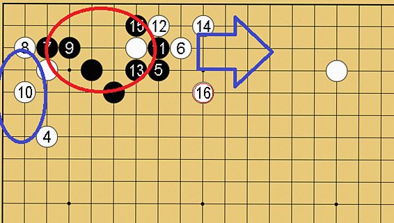 小目の一間高ガカリに対するハサミの定石