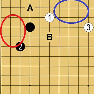 囲碁の定石③の陣地構成