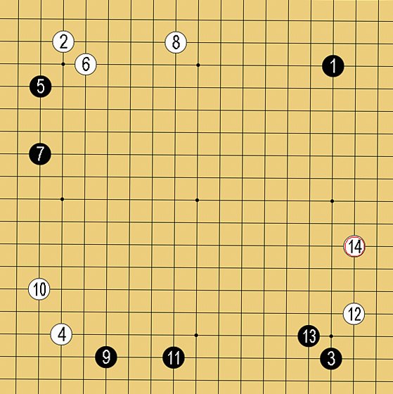 小目の定石①の実戦例