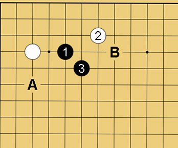 小目の一間高ガカリに対するハサミの図