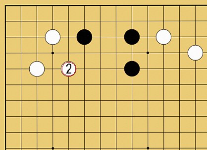 根拠の作り方
