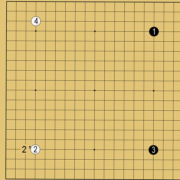 棋風解説図