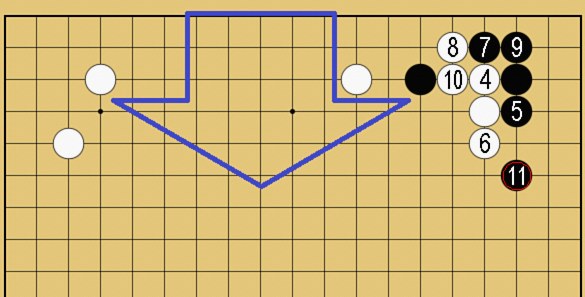 図9:布石で使える基本定石の碁盤図