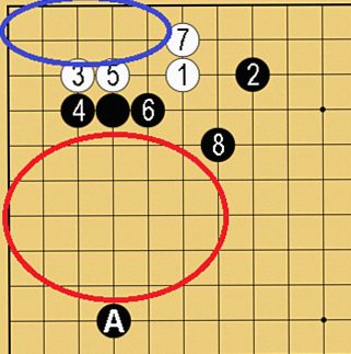 囲碁の定石⑤の陣地構成