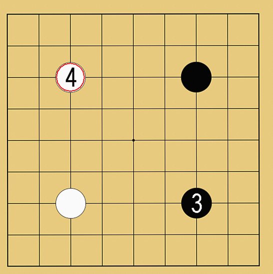 囲碁の序盤の打ち方