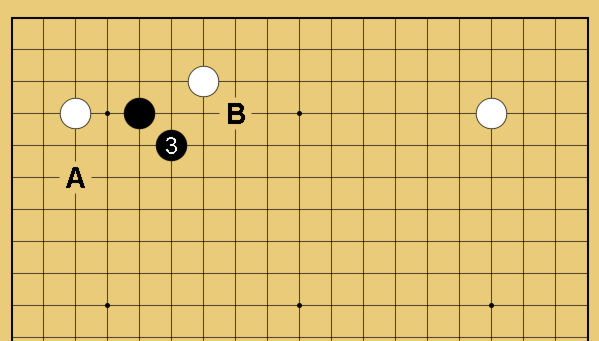 小目の一間高ガカリに対するハサミの図