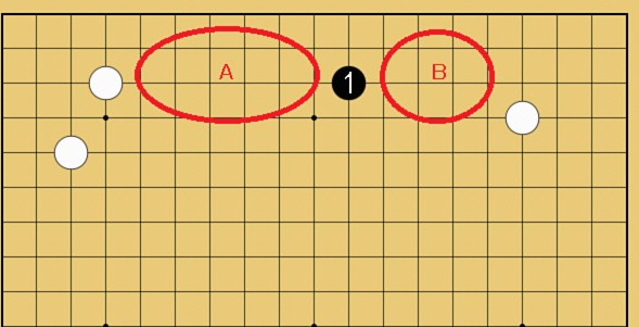 図31:布石で使える基本定石の碁盤図