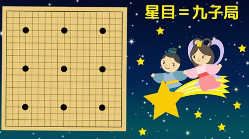 星目の打ち進め方
