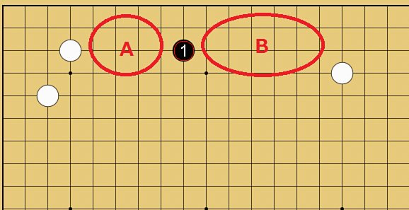 図14:布石で使える基本定石の碁盤図