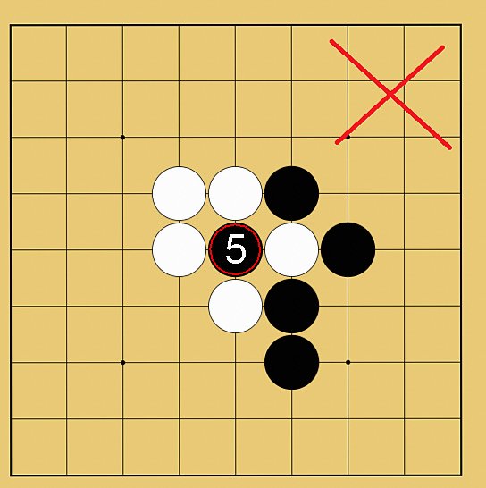 コウ解説図