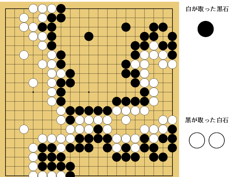 図７３：布石からヨセまで丁寧に解説の碁盤図