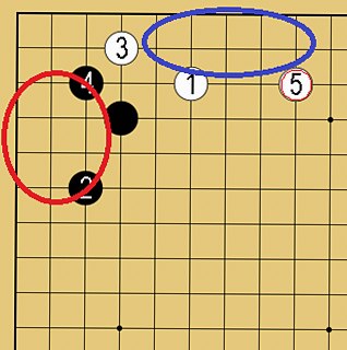 囲碁の定石①の陣地構成
