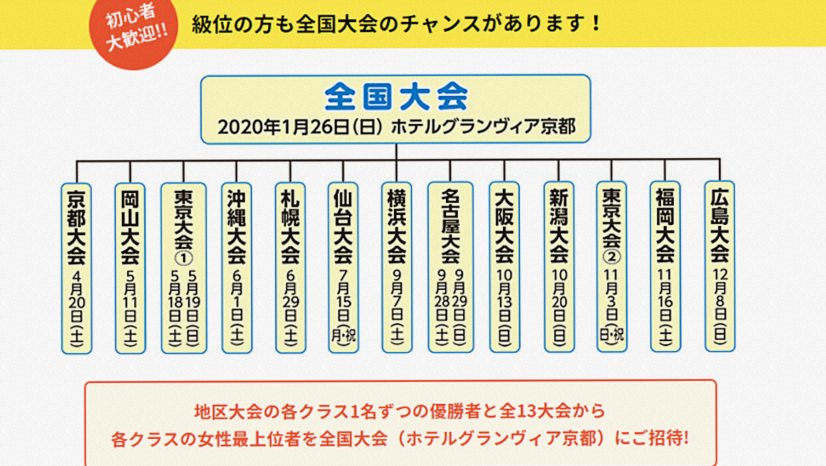 囲碁大会の地区予選と全国決勝