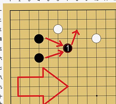 相手が接近してきたときの戦い方の説明図